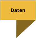 Daten