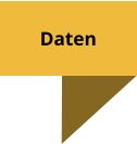 Daten